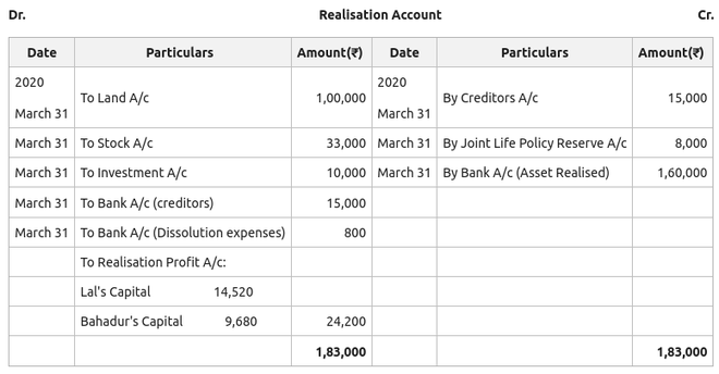 Accounting Treatment of Joint Life Policy in case of Dissolution of a ...
