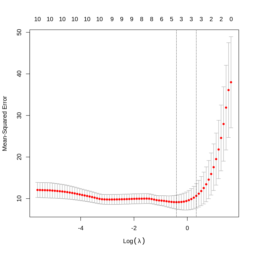 cross-validation - Geeksforgeeks