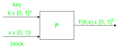 Pseudo-Random Permutation