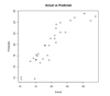 What is the Glmnet package in R? - GeeksforGeeks