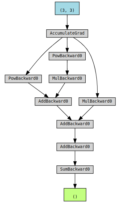 computational graph - Geeksforgeeks