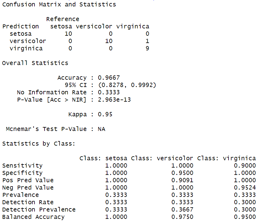 Analysis report by using Linear Discriminant Analysis