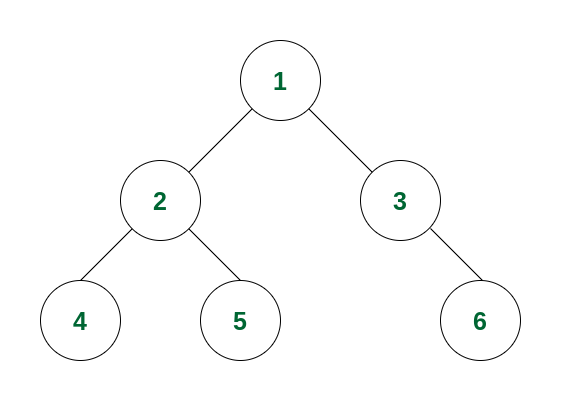 Example of Binary Tree