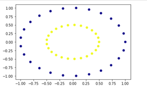 Linear Separability with Python - GeeksforGeeks