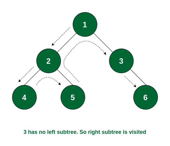 Binary Tree MCQ - Sanfoundry