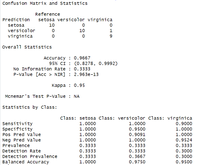 Discriminant Function Analysis Using R - GeeksforGeeks