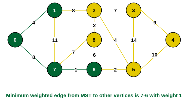 MST中添加6