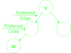 Preferred Child and Edge