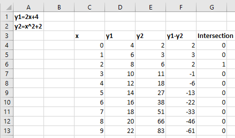 calculate the point of intersection