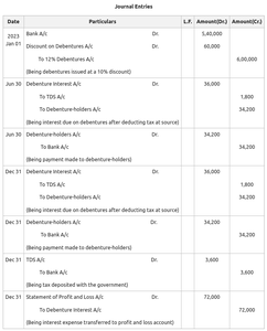 Interest On Debentures Geeksforgeeks
