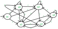 Finite State Machine to Determine the Ternary Number is Divisible 5 ...