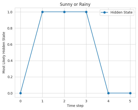 Sunny or Rainy - Geeksforgeeks