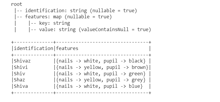 Schema and DataFrame created