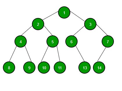 binary-tree-to-DLL