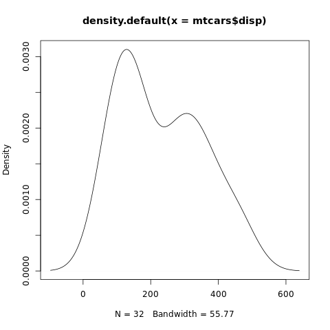 Density plot for Graphical Data Analysis