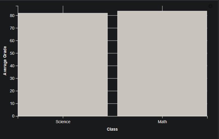 Data Visualization using ggvis Package in R