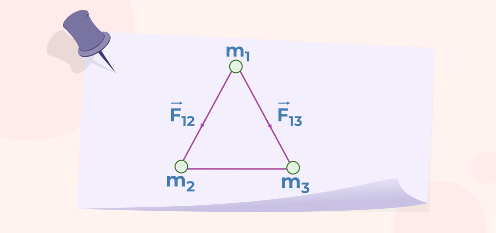 Example 4 on Universal Law of Gravitation