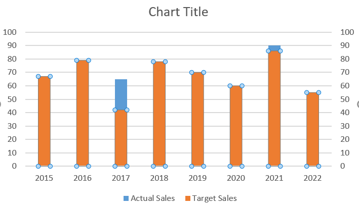 Creating Actual Vs Target Chart In Excel With Floating Markers ...
