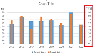 Creating Actual Vs Target Chart In Excel With Floating Markers ...