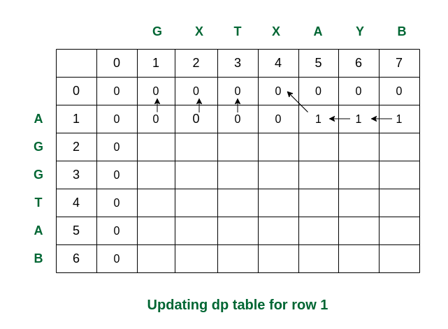 Filling the row no 1