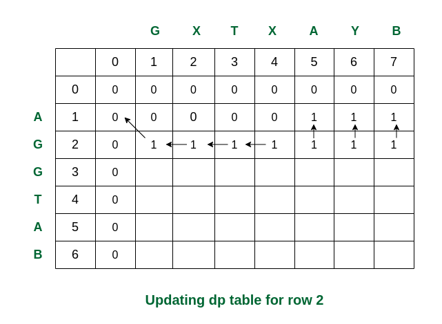 Filling the row no. 2