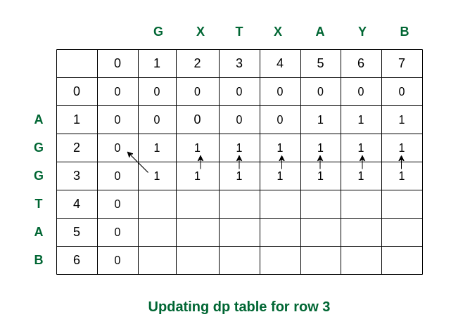 Filling row no. 3