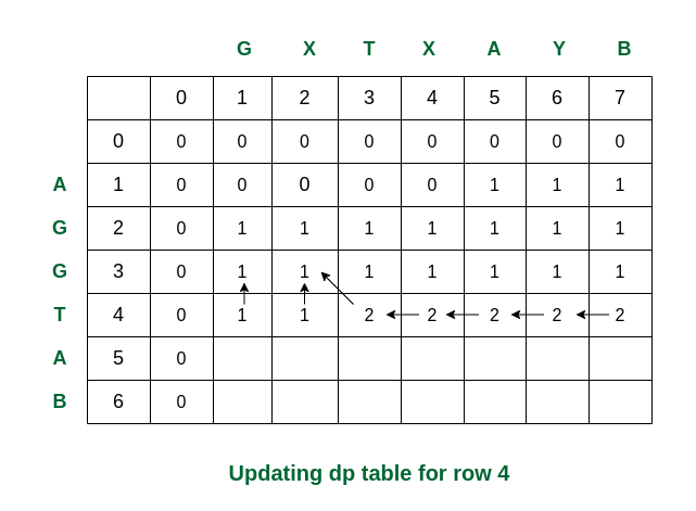 Filling row 4