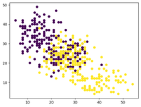 Generate Test Datasets for Machine learning - GeeksforGeeks