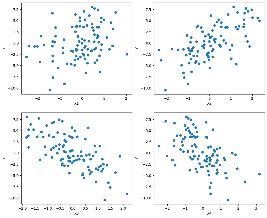 make_sparse_uncorrelated()-Geeksforgeeks