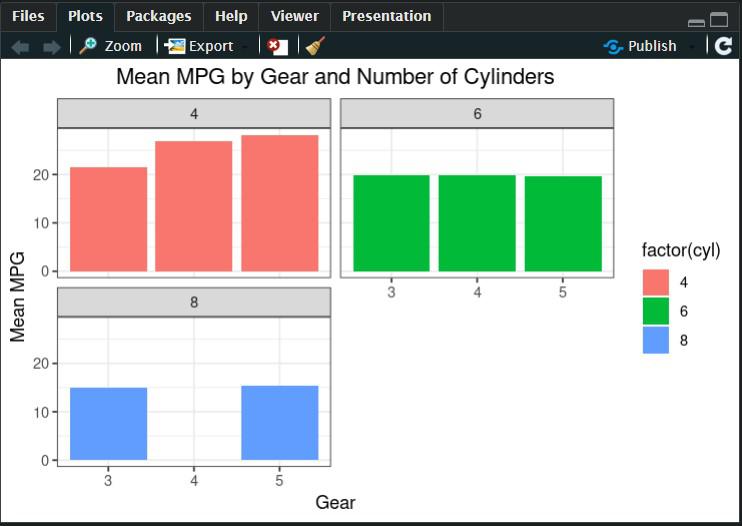 How to Define Data When Using ggsignif With Grouped Bar Graphs and Facet_Wrap in R