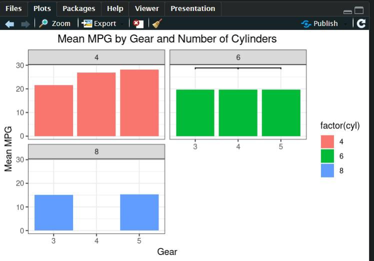 How to Define Data When Using ggsignif With Grouped Bar Graphs and Facet_Wrap in R