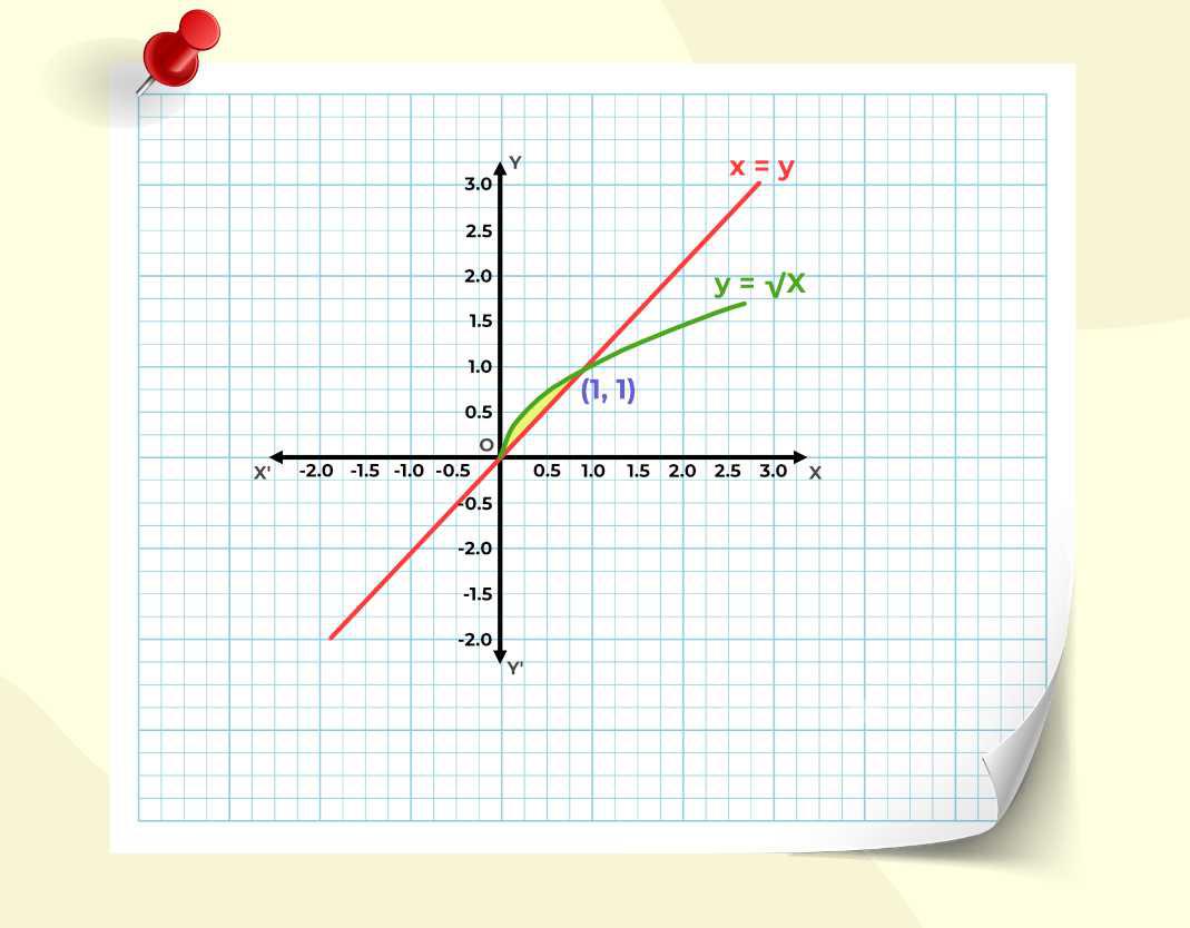 Areas of Bounded Regions: Exercise 21.3 Question 3