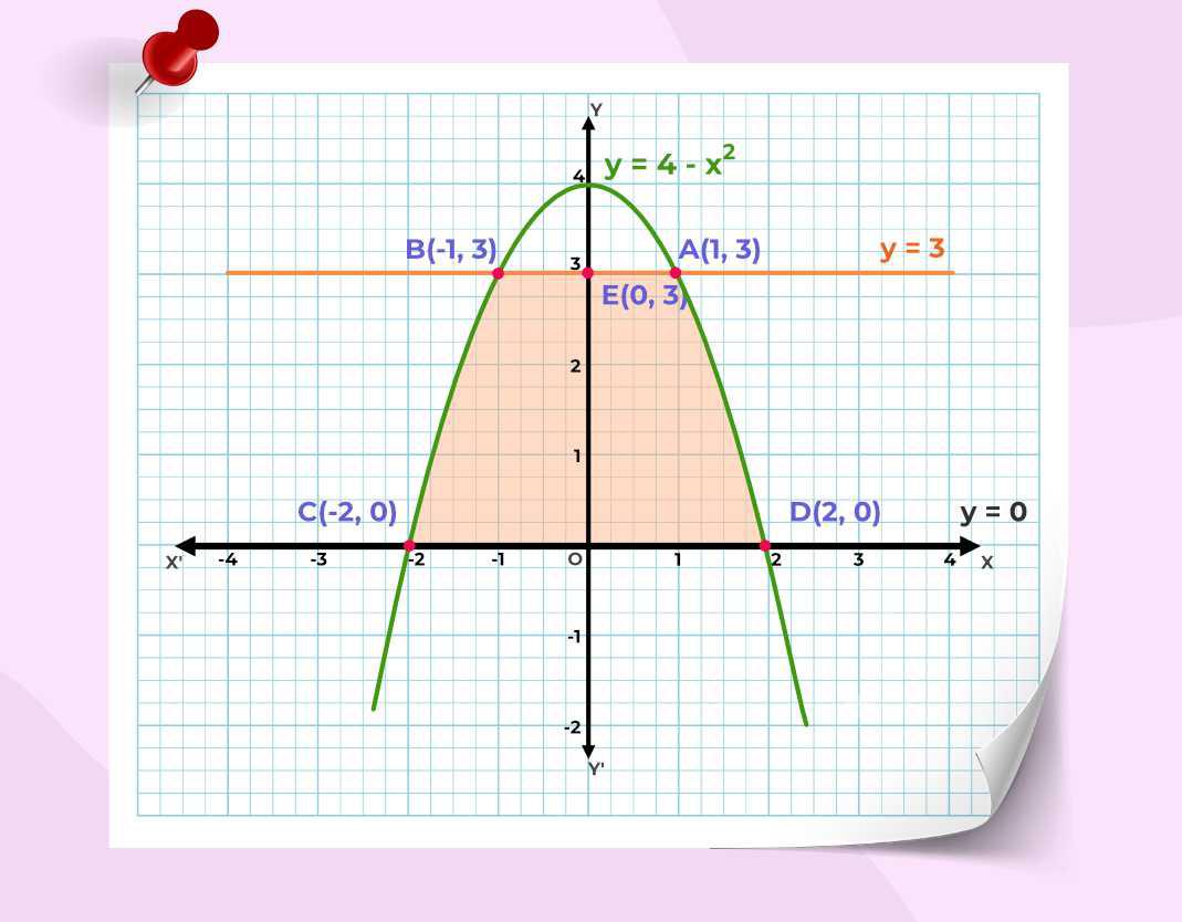 Areas of Bounded Regions: Exercise 21.3 Question 4