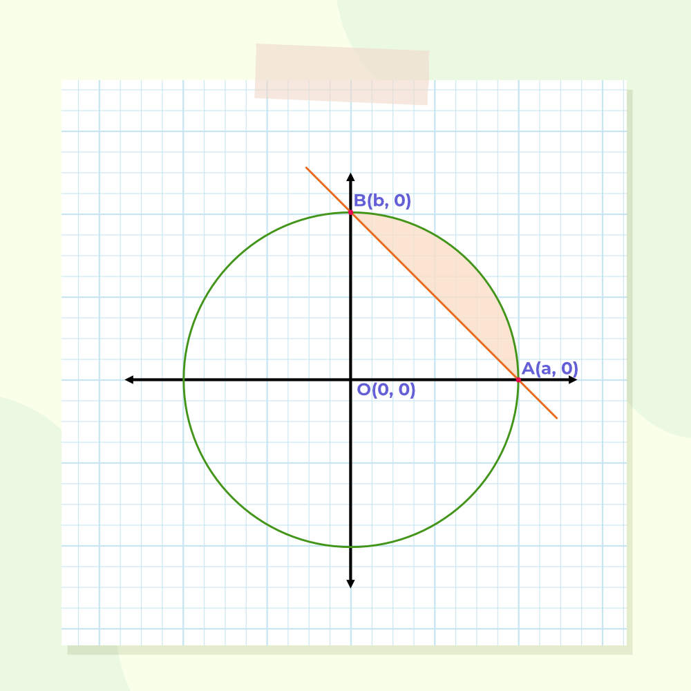 Areas of Bounded Regions: Exercise 21.3 Question 5