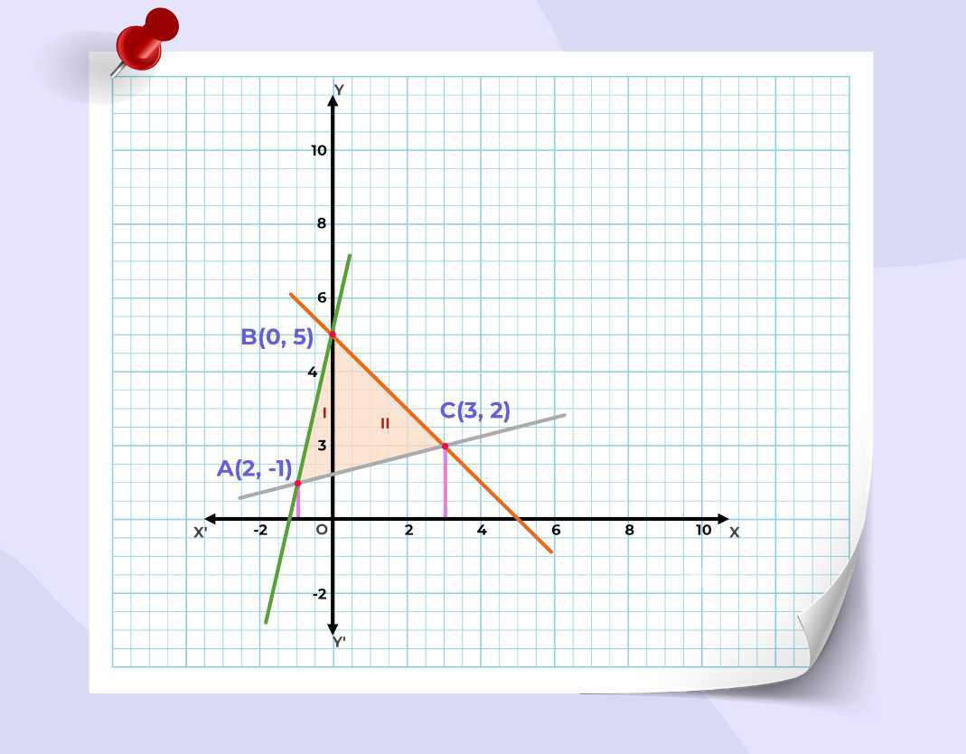 Areas of Bounded Regions: Exercise 21.3 Question 7
