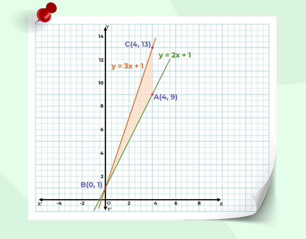 Areas of Bounded Regions: Exercise 21.3 Question 8