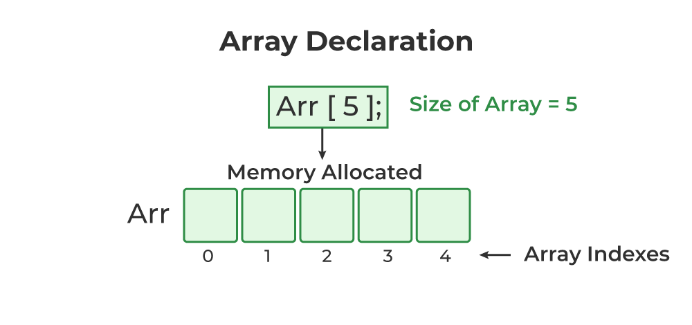 Array delcaration