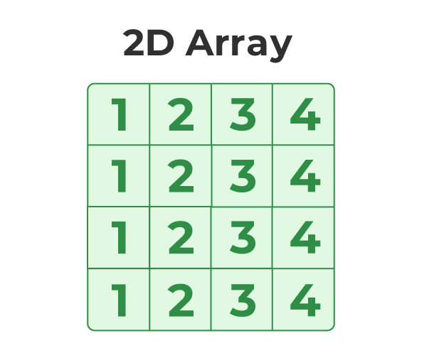 C Arrays (With Examples)