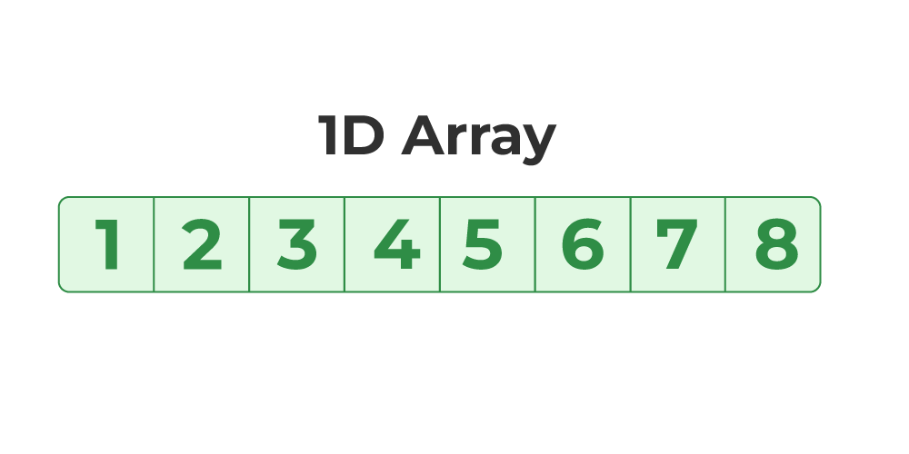 C Arrays (With Examples)