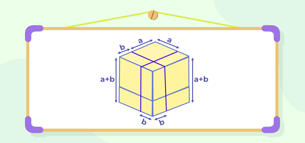 (a+b)3 = a3+b3+3ab(a+b)