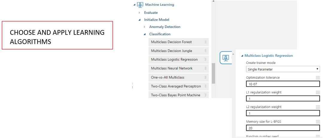 Choose and apply learning algorithms 