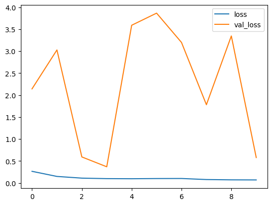 Losses per iterations -Geeksforgeeks