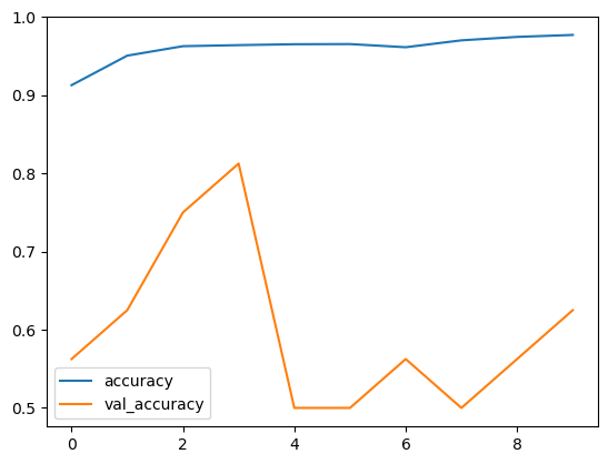 Accuracy per iterations -Geeksforgeeks