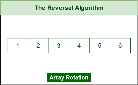 Example of Array