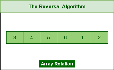 Reverse the whole array