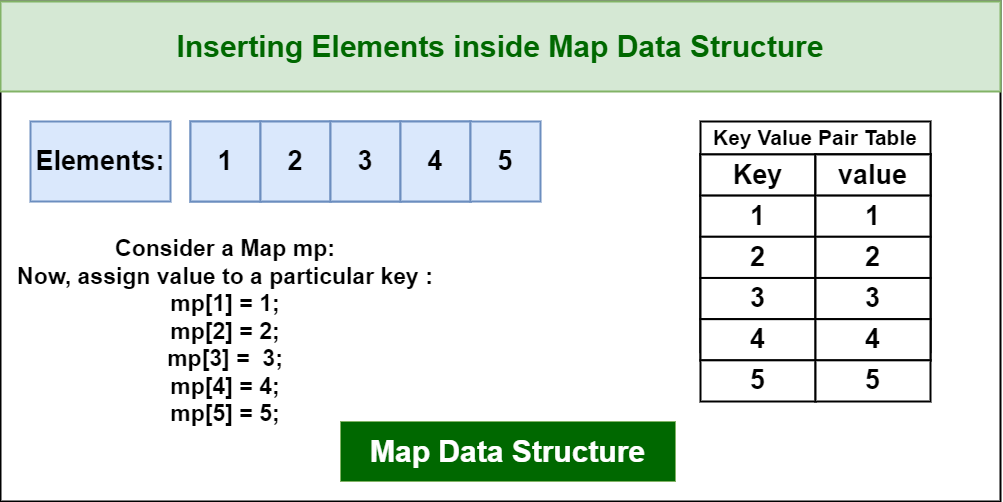 Demystifying The D-Map Structure: A Comprehensive Guide To Navigating 