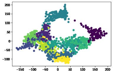 Isomap -Geeksforgeeks