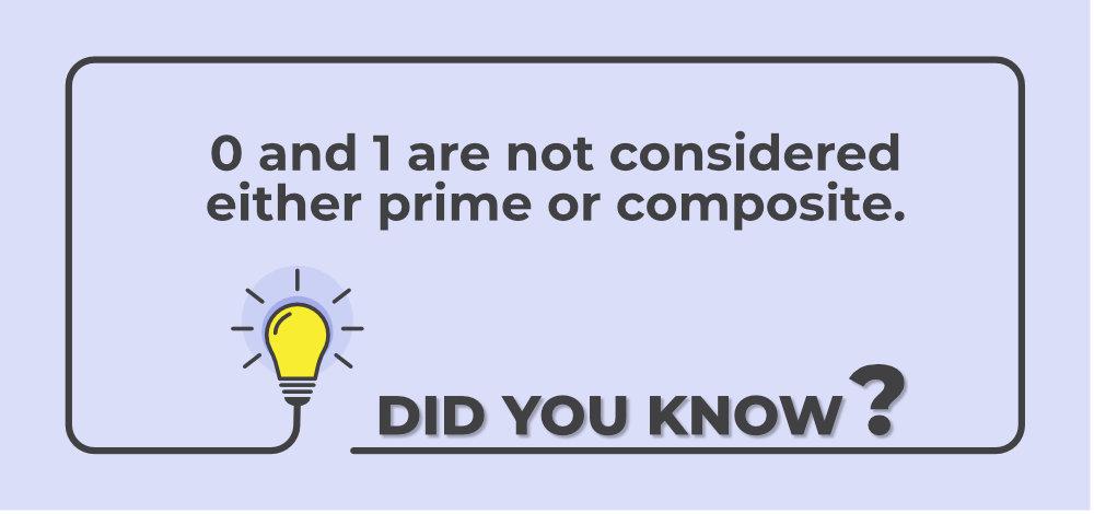 Fact about Prime Number-3