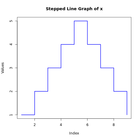 Stepped Line Graph for Graphical Data Analysis