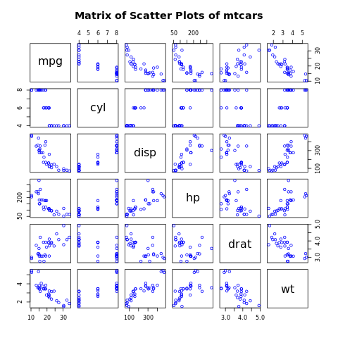 Pairs Plot for Graphical Data Analysis